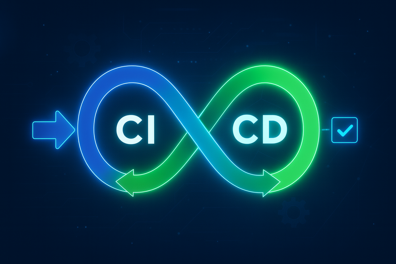 Continuous monitoring and integration workflow